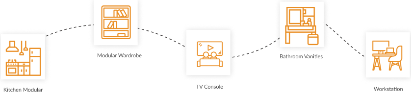 Product Category